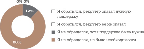 Иллюстрация к книге — Алгоритм успешного общения при подборе персонала. Лайфхаки для руководителей и HR [i_085.jpg]