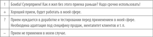 Иллюстрация к книге — Работа с возражениями. 200 приемов продаж для холодных звонков и личных встреч [i_001.jpg]