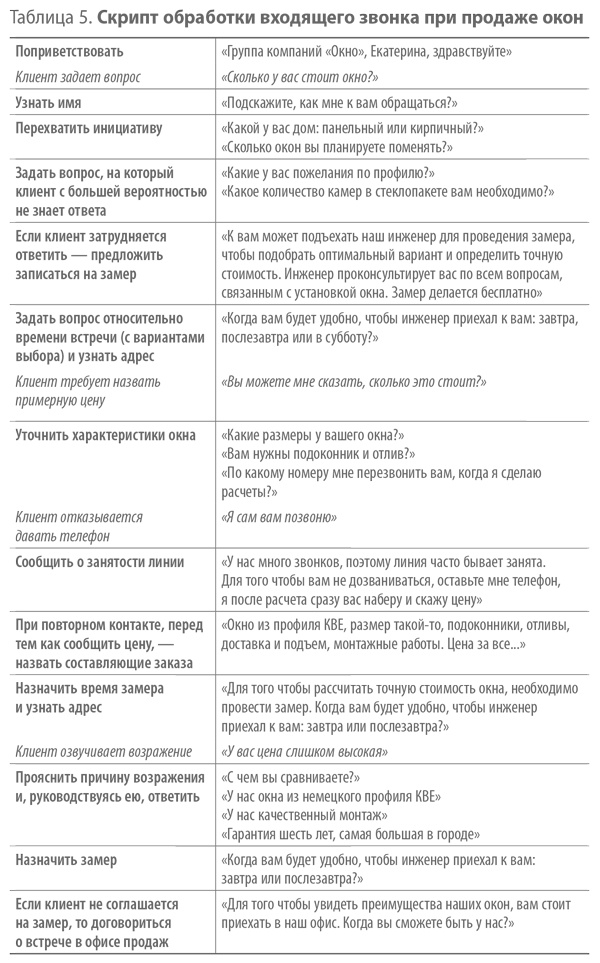 Иллюстрация к книге — Скрипты продаж. Готовые сценарии "холодных" звонков и личных встреч [i_005.jpg]