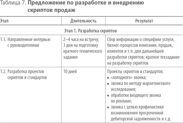 Иллюстрация к книге — Скрипты продаж. Готовые сценарии "холодных" звонков и личных встреч [i_009.jpg]