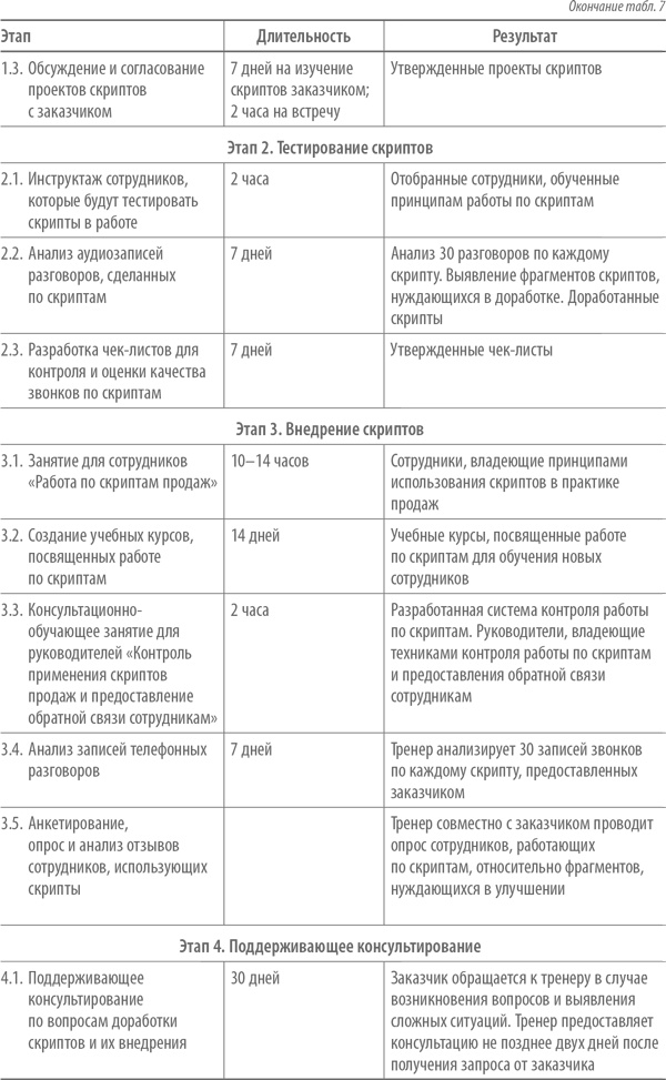 Иллюстрация к книге — Скрипты продаж. Готовые сценарии "холодных" звонков и личных встреч [i_010.jpg]