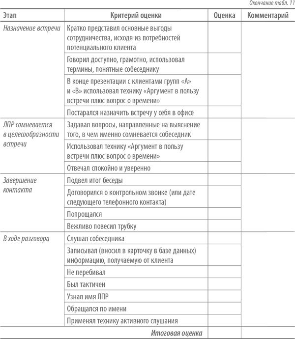 Иллюстрация к книге — Скрипты продаж. Готовые сценарии "холодных" звонков и личных встреч [i_016.jpg]