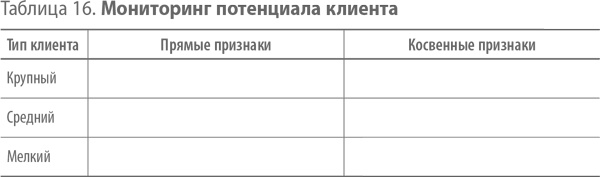 Иллюстрация к книге — Скрипты продаж. Готовые сценарии "холодных" звонков и личных встреч [i_025.jpg]