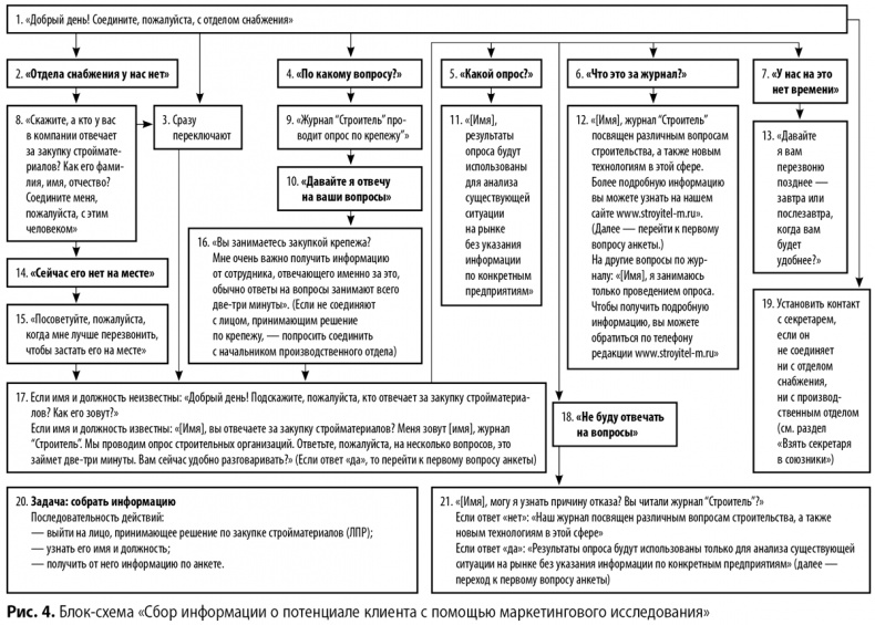 Иллюстрация к книге — Скрипты продаж. Готовые сценарии "холодных" звонков и личных встреч [i_026.jpg]
