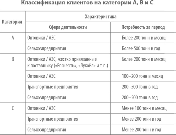 Иллюстрация к книге — Скрипты продаж. Готовые сценарии "холодных" звонков и личных встреч [i_036.jpg]