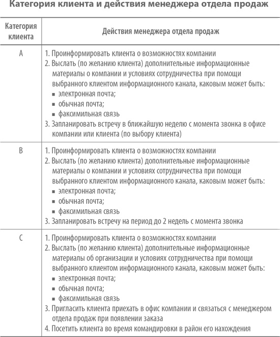 Иллюстрация к книге — Скрипты продаж. Готовые сценарии "холодных" звонков и личных встреч [i_037.jpg]