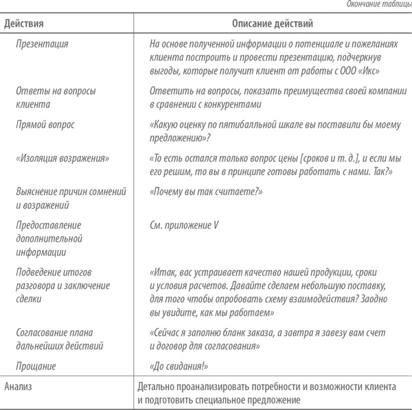 Иллюстрация к книге — Скрипты продаж. Готовые сценарии "холодных" звонков и личных встреч [i_044.jpg]