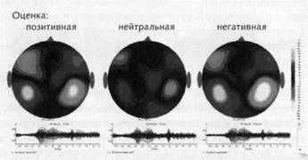 Иллюстрация к книге — Нейромаркетинг. Визуализация эмоций [i_010.jpg]