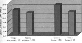 Иллюстрация к книге — Нейромаркетинг. Визуализация эмоций [i_018.jpg]