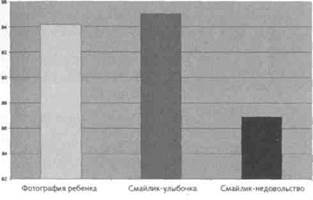 Иллюстрация к книге — Нейромаркетинг. Визуализация эмоций [i_026.jpg]