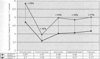 Иллюстрация к книге — Нейромаркетинг. Визуализация эмоций [i_035.jpg]