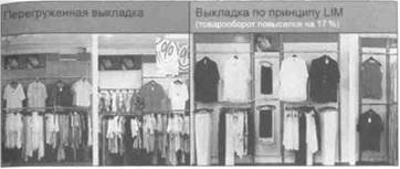 Иллюстрация к книге — Нейромаркетинг. Визуализация эмоций [i_043.jpg]