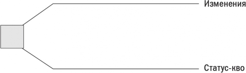 Иллюстрация к книге — Первые 90 дней. Стратегии успеха для новых лидеров всех уровней. [i_025.jpg]