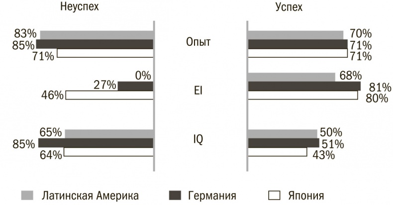 Иллюстрация к книге — Выбор сильнейших. Как лидеру принимать главные решения о людях [i_020.jpg]