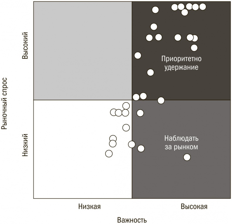 Иллюстрация к книге — Выбор сильнейших. Как лидеру принимать главные решения о людях [i_032.jpg]