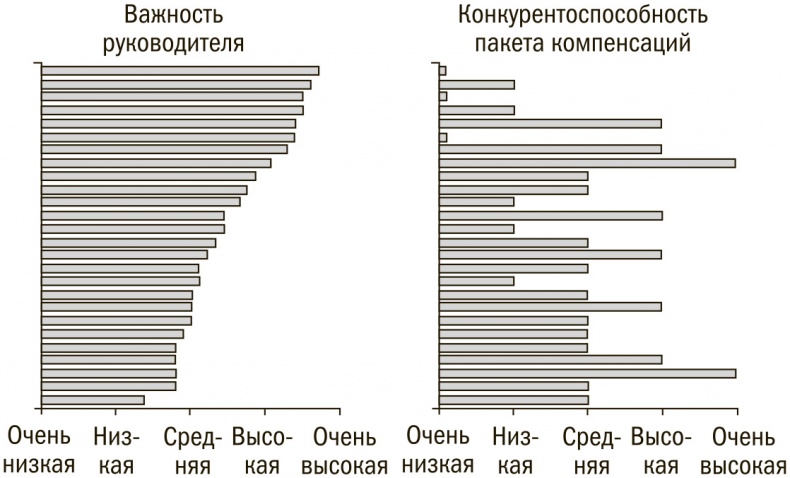Иллюстрация к книге — Выбор сильнейших. Как лидеру принимать главные решения о людях [i_033.jpg]