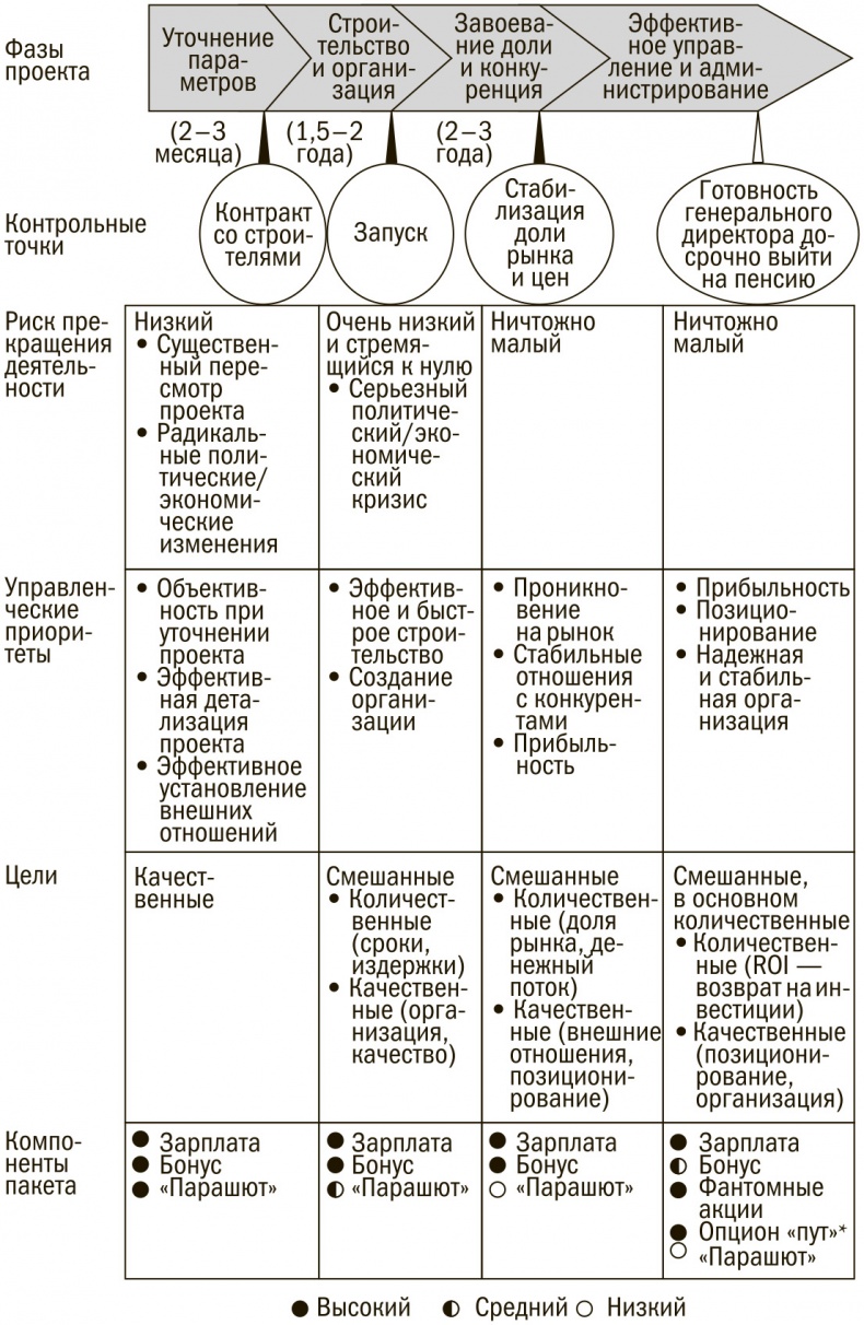 Иллюстрация к книге — Выбор сильнейших. Как лидеру принимать главные решения о людях [i_035.jpg]