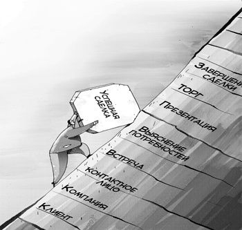 Иллюстрация к книге — Sales-детонатор. Как добиться взрывного роста продаж [i_004.jpg]