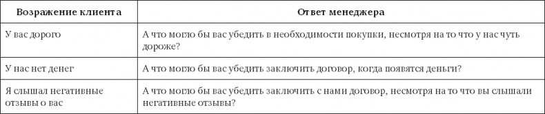 Иллюстрация к книге — Sales-детонатор. Как добиться взрывного роста продаж [i_046.jpg]