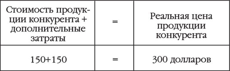 Иллюстрация к книге — Как стать суперзвездой маркетинга [i_007.jpg]
