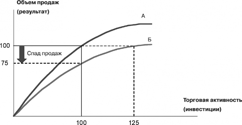 Иллюстрация к книге — Как преодолеть кризис. 33 эффективных решения для вашей компании [i_014.jpg]