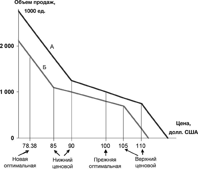 Иллюстрация к книге — Как преодолеть кризис. 33 эффективных решения для вашей компании [i_020.jpg]