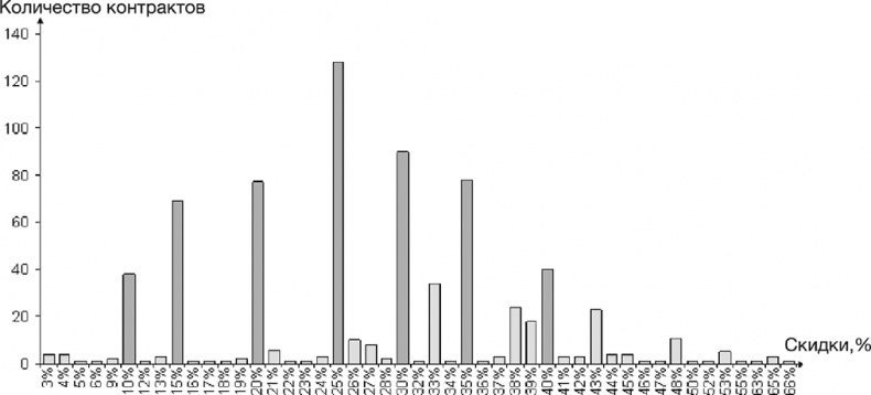Иллюстрация к книге — Как преодолеть кризис. 33 эффективных решения для вашей компании [i_024.jpg]