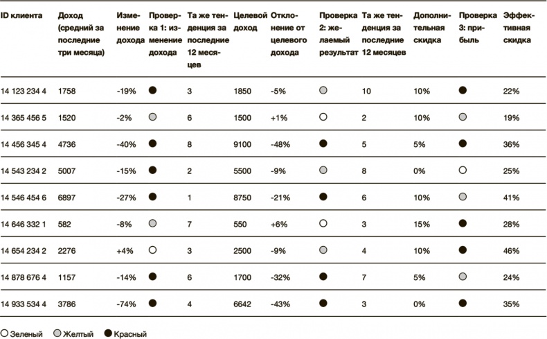 Иллюстрация к книге — Как преодолеть кризис. 33 эффективных решения для вашей компании [i_033.jpg]