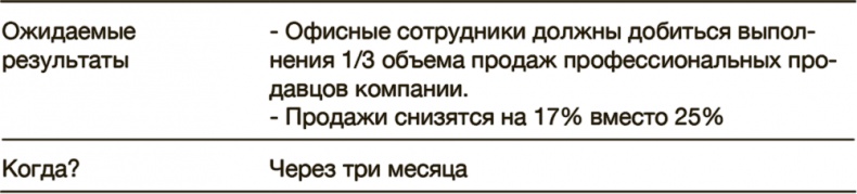 Иллюстрация к книге — Как преодолеть кризис. 33 эффективных решения для вашей компании [i_038.jpg]