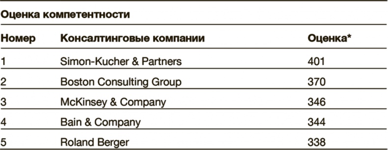 Иллюстрация к книге — Как преодолеть кризис. 33 эффективных решения для вашей компании [i_040.jpg]