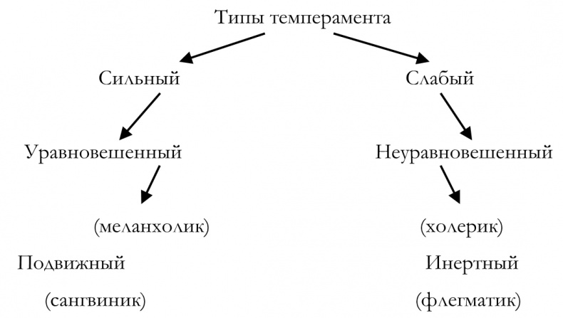 Иллюстрация к книге — Как построить идеальную карьеру [img060f567ebe2047d5802078543142da15.jpg]