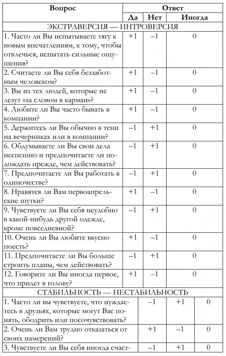 Иллюстрация к книге — Как построить идеальную карьеру [img7bf23f645bfa4b1198560824dcec5ca5.jpg]
