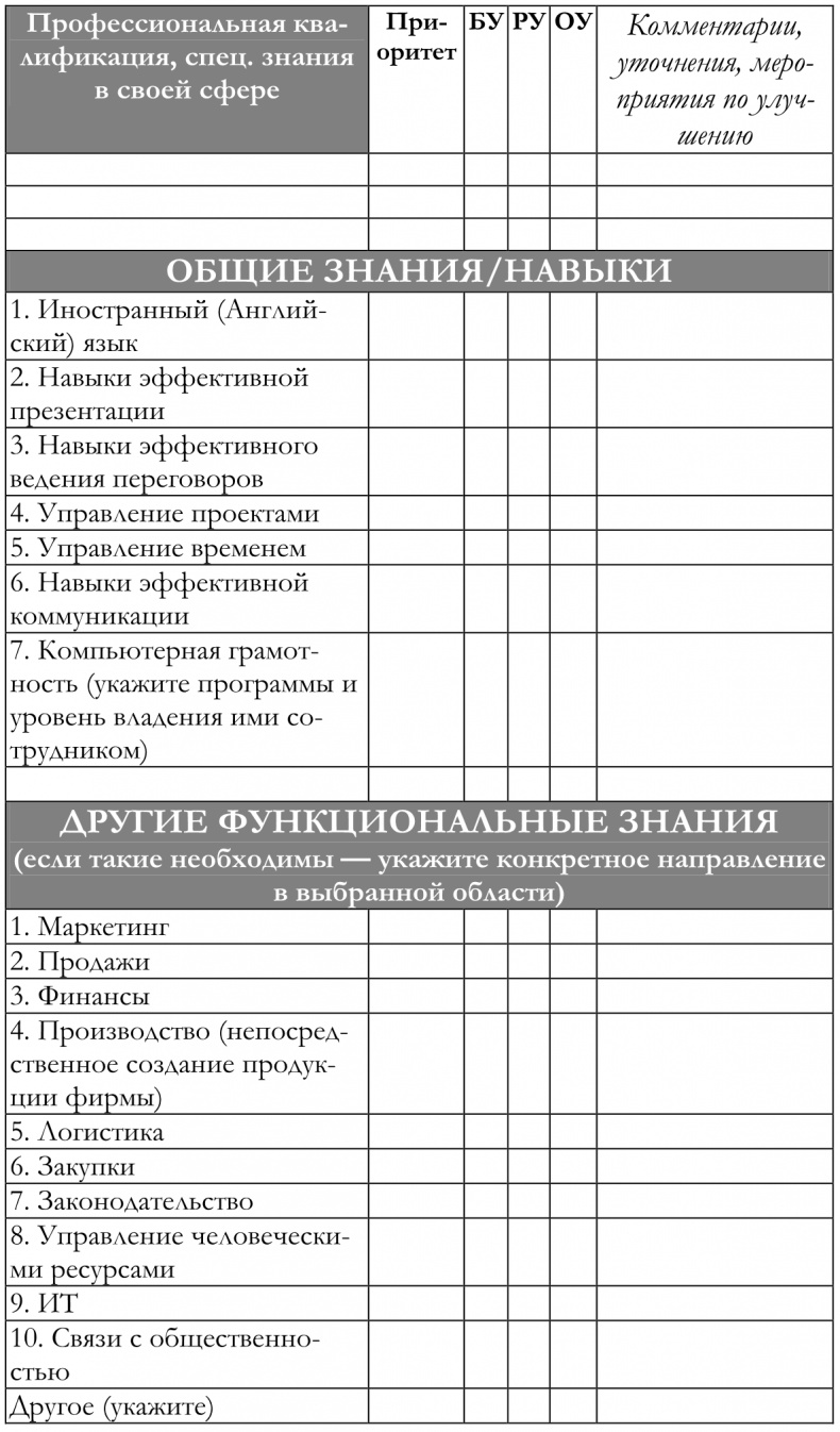 Иллюстрация к книге — Как построить идеальную карьеру [img909830ffb6244c0189579a97ca3703bf.jpg]