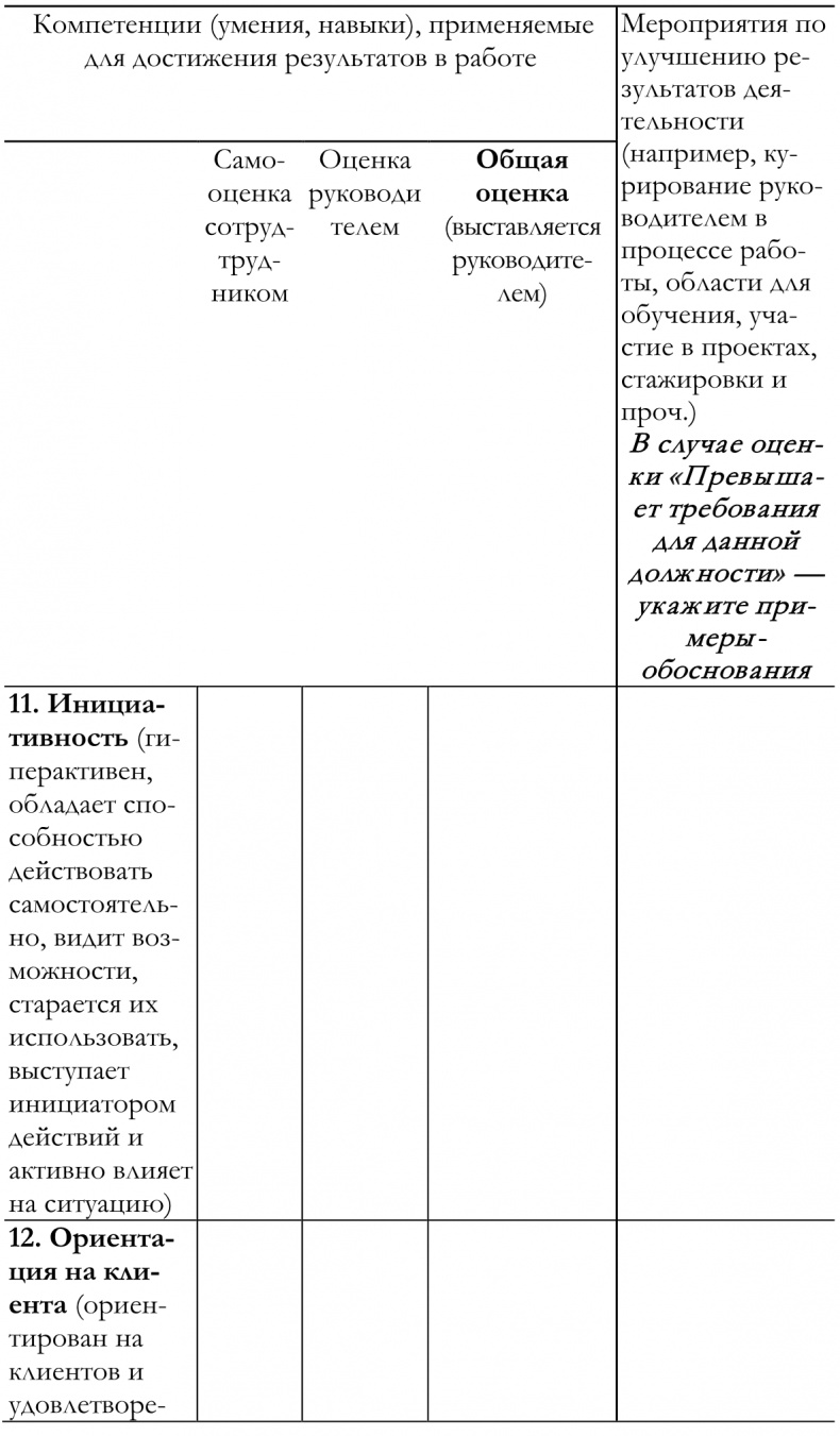 Иллюстрация к книге — Как построить идеальную карьеру [imgb598f42e05f04f5893effb7d01d3a2c2.jpg]