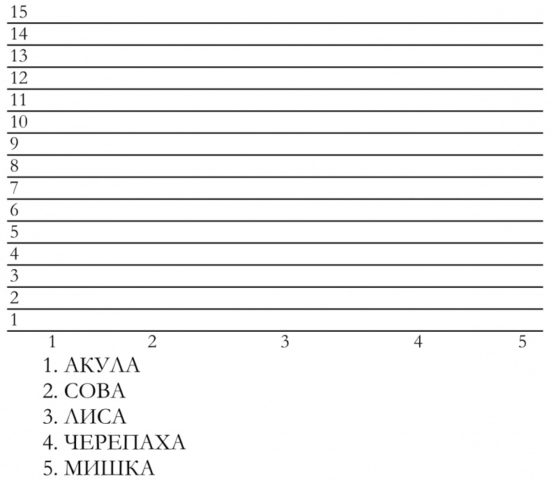 Иллюстрация к книге — Как построить идеальную карьеру [imgb818bcc85cbe459aa4af1b3bf9a0f1d0.jpg]