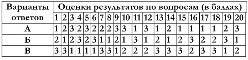 Иллюстрация к книге — Как построить идеальную карьеру [imgc574e8ff446e430eb3417068451f115e.jpg]