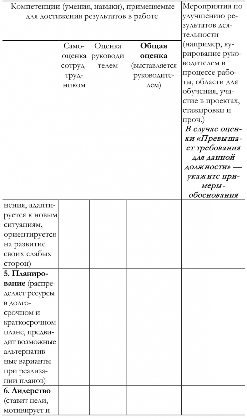 Иллюстрация к книге — Как построить идеальную карьеру [imgd30728cc13854d2da38c4398a60615eb.jpg]