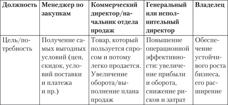 Иллюстрация к книге — Trademark. Как бренд-менеджеры делают это [i_002.jpg]