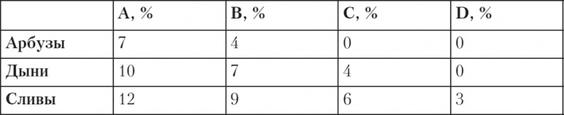 Иллюстрация к книге — Trademark. Как бренд-менеджеры делают это [i_005.jpg]