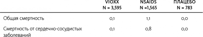 Иллюстрация к книге — Охота на простака. Экономика манипуляций и обмана [i_001.jpg]
