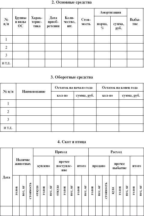 Иллюстрация к книге — Бухгалтерский учет в сельском хозяйстве [i_007.jpg]