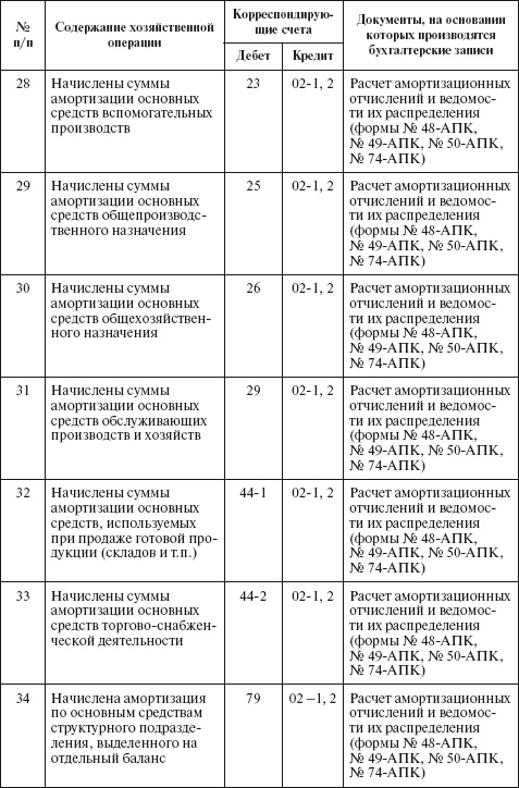 Иллюстрация к книге — Бухгалтерский учет в сельском хозяйстве [i_022.jpg]