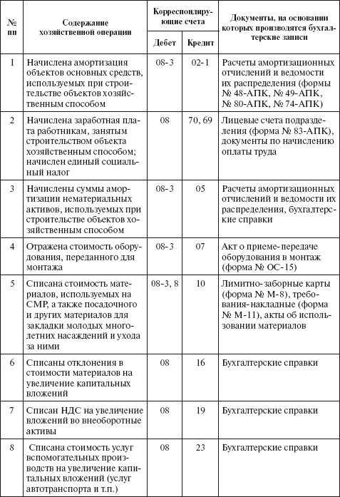 Иллюстрация к книге — Бухгалтерский учет в сельском хозяйстве [i_027.jpg]