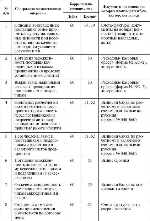 Иллюстрация к книге — Бухгалтерский учет в сельском хозяйстве [i_047.jpg]