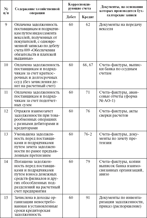 Иллюстрация к книге — Бухгалтерский учет в сельском хозяйстве [i_048.jpg]