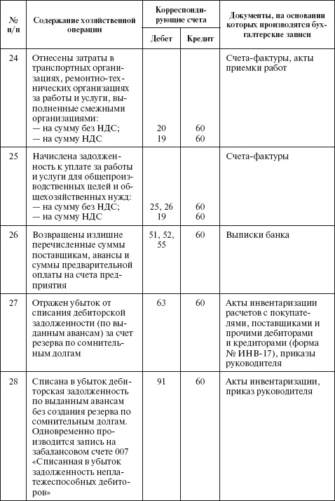 Иллюстрация к книге — Бухгалтерский учет в сельском хозяйстве [i_051.jpg]