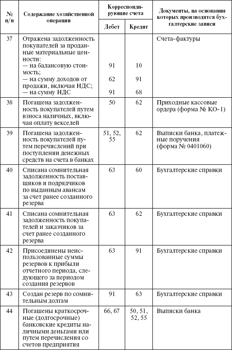 Иллюстрация к книге — Бухгалтерский учет в сельском хозяйстве [i_054.jpg]