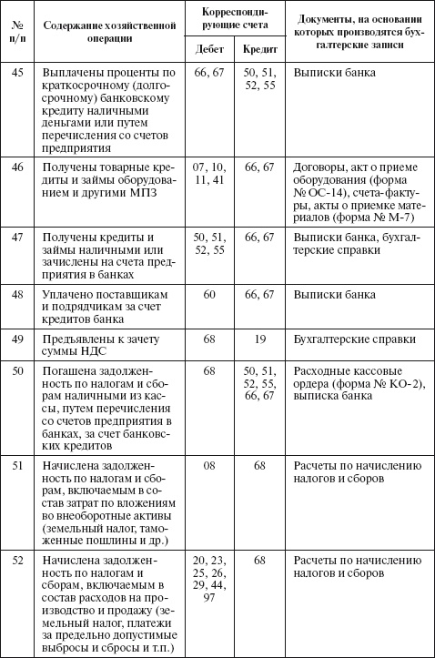 Иллюстрация к книге — Бухгалтерский учет в сельском хозяйстве [i_055.jpg]
