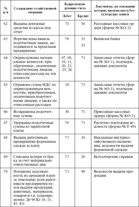 Иллюстрация к книге — Бухгалтерский учет в сельском хозяйстве [i_057.jpg]