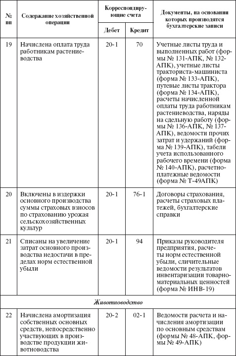 Иллюстрация к книге — Бухгалтерский учет в сельском хозяйстве [i_066.jpg]